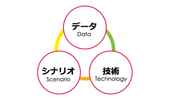 One to Oneマーケティングを実現させる3つの要素