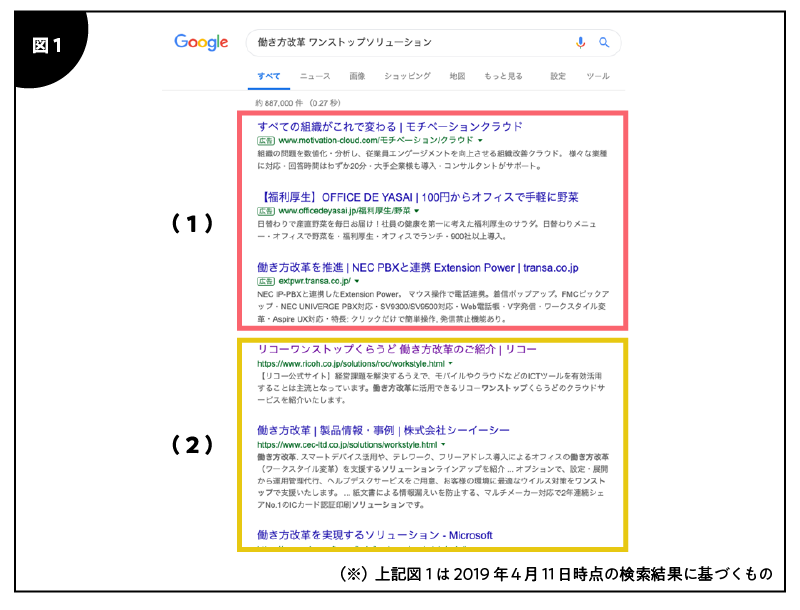「働き方改革」+「ワンストップソリューション」の検索結果