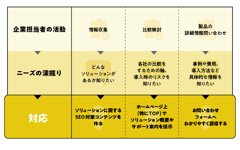 見込み顧客獲得のためのホームページ活用