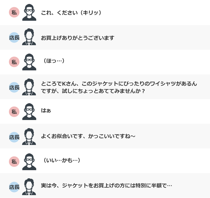 私「これください」、店員「お買上げありがとうございます」私「ほっ…」、店員「ところでKさん、このジャケットにぴったりのワイシャツがあるんですが、試しにちょっとあててみませんか?」、私「はぁ」、店員「よくお似合いです、かっこいいですね~」、私「いいかも」、店員「実は今、ジャケットお買上げの方には特別に半額で…」