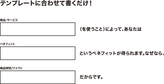 STEP4: コンシューマー・ベネフィット・ステートメントの規定 CBSコアメッセージの基本形