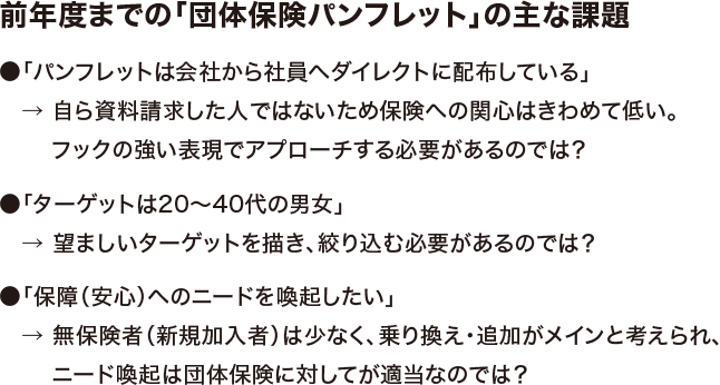 CBS記入例 ある企業グループの団体保険