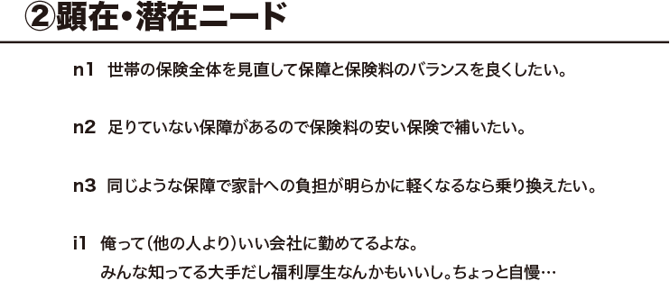 CBS記入例 ある企業グループの団体保険 顕在・潜在ニード