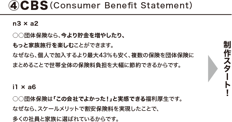 CBS記入例 ある企業グループの団体保険 CBS