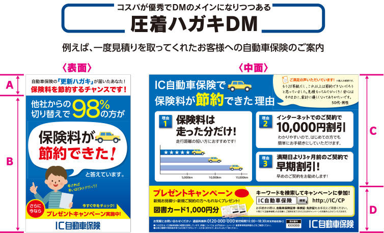 事例で見る、開封後に効果を発揮するDMの条件 圧着ハガキDM