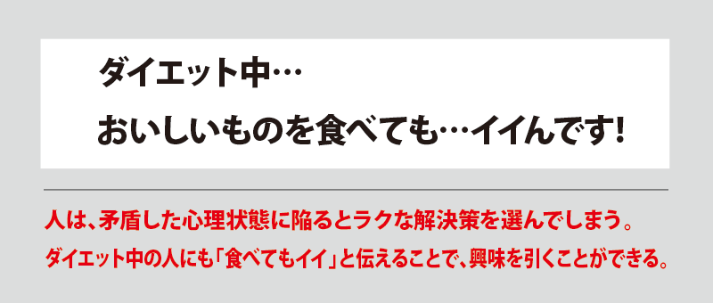 ダイエット中…おいしものを食べても…イイんです！人は、矛盾した心理状態に陥るとラクな解決策を選んでしまう。ダイエット中の人にも「食べてもイイ」と伝えることで、興味を引くことができる。