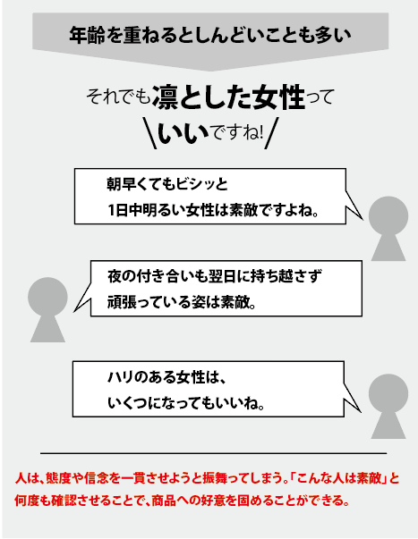 年齢を重ねるとしんどいことも多い。それでも凛とした女性っていいですね！朝早くてもビシッと1日中明るい女性は素敵ですよね。夜の付き合いも翌日に持ち越さず頑張っている姿は素敵。ハリのある女性はいくつになってもいいね。人は、態度や信念一貫させようと振舞ってしまう。「こんな人は素敵」と何度も確認させることで、商品への好意を固めることができる。