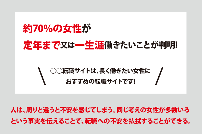 約70%の女性が定年まで又は一生働きたいことが判明! 〇〇転職サイトは、長く働きたい女性におすすめの転職サイトです! 人は、周りと違うと不安を感じてしまう。同じ考えの女性が多数いるという事実を伝えることで、転職への不安を払拭することができる。