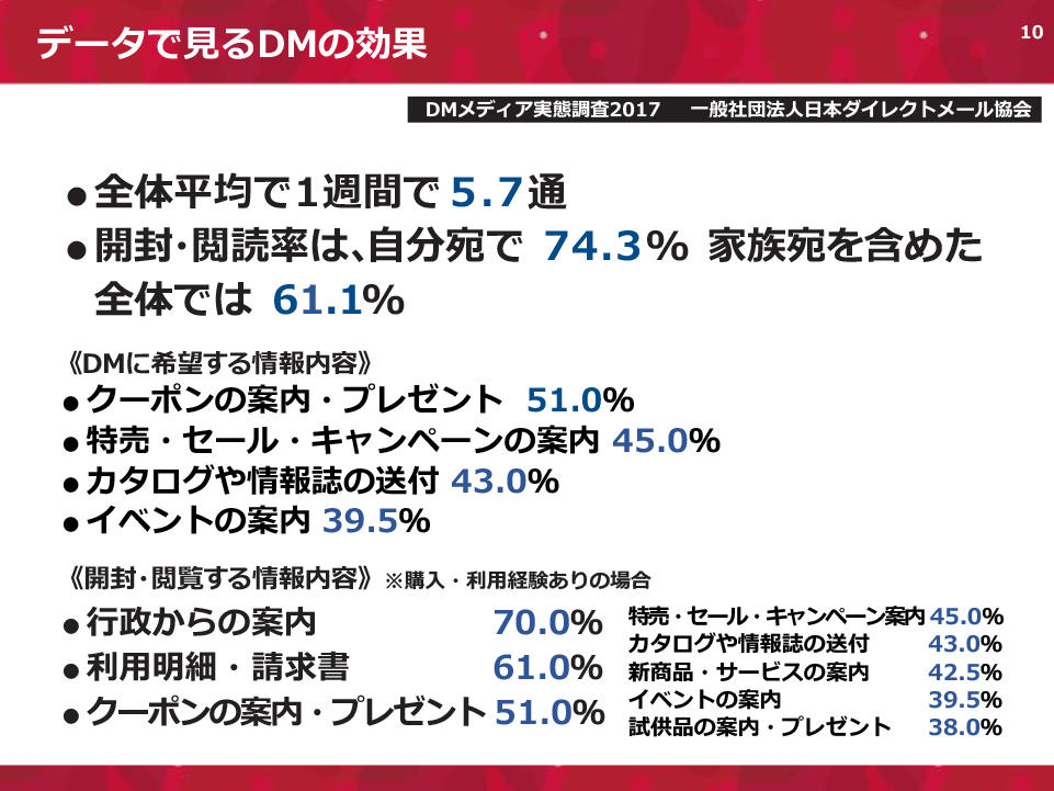セミナー資料の10ページ