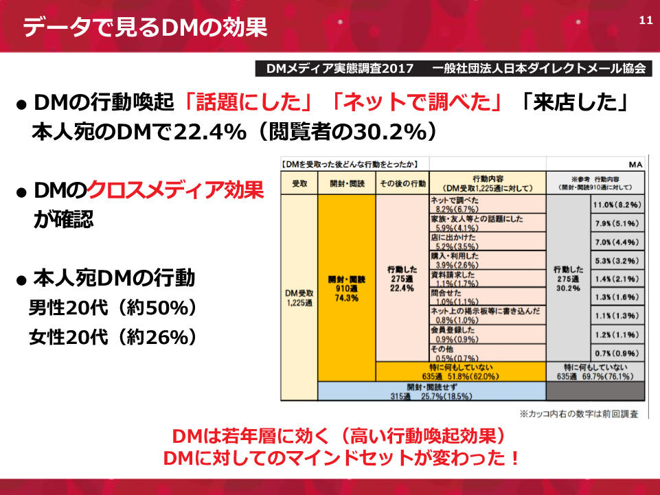 セミナー資料の11ページ