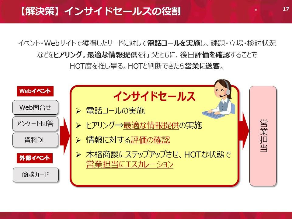 インサイトセールスの役割