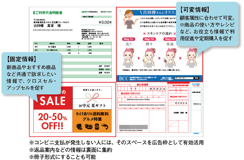 顧客属性に合わせた簡易版バリアブル納品明細書のイメージ