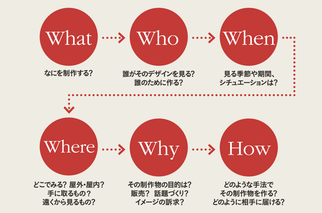 図：セオリーコラム