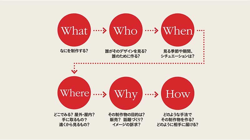 図:セオリーコラム
