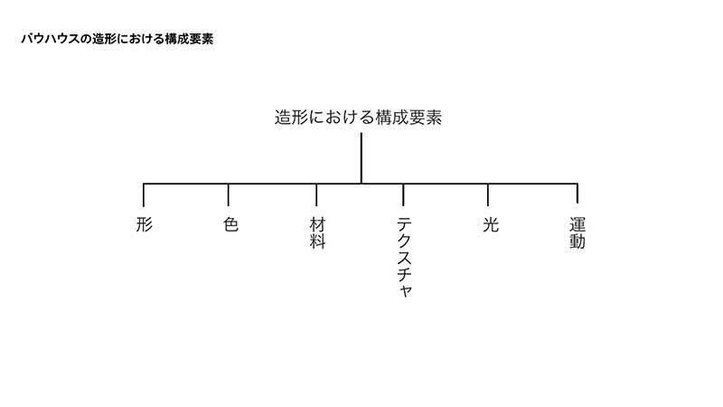 図:セオリーコラム