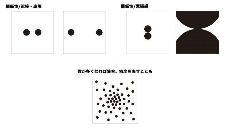 図:セオリーコラム