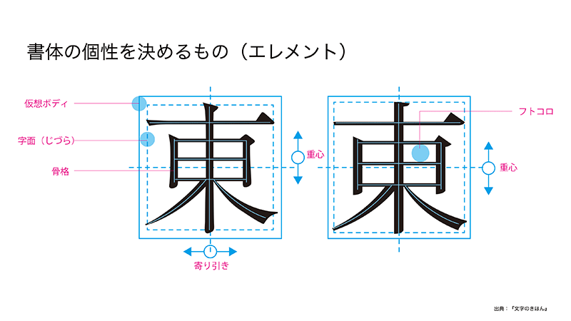 図:セオリーコラム