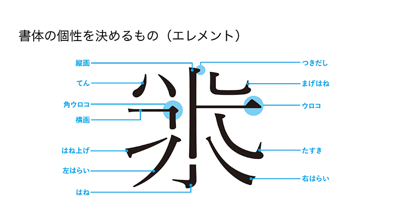 図:セオリーコラム