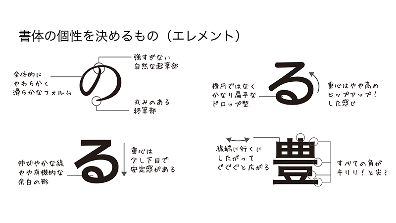 図:セオリーコラム