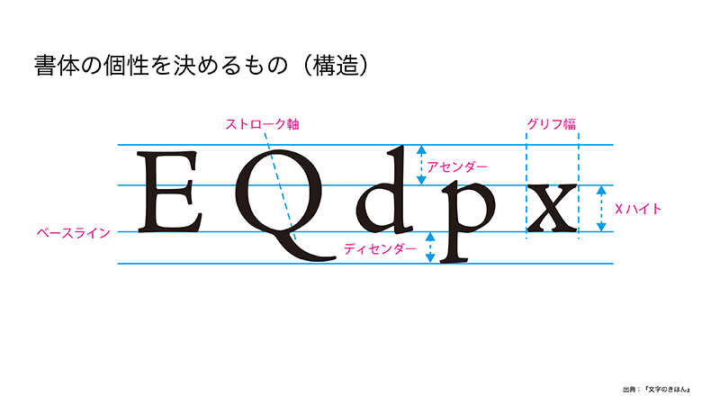 図:セオリーコラム
