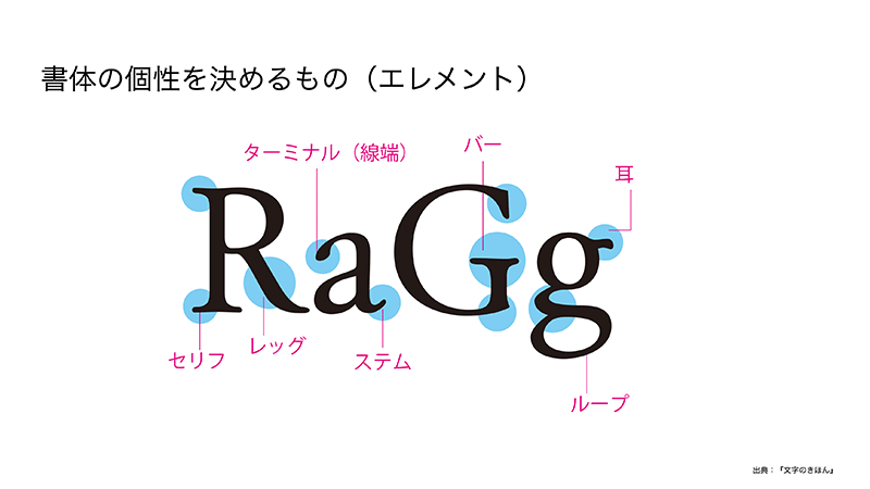 図:セオリーコラム