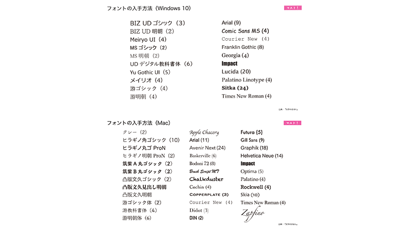 図:セオリーコラム