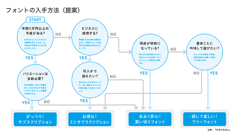 図:セオリーコラム