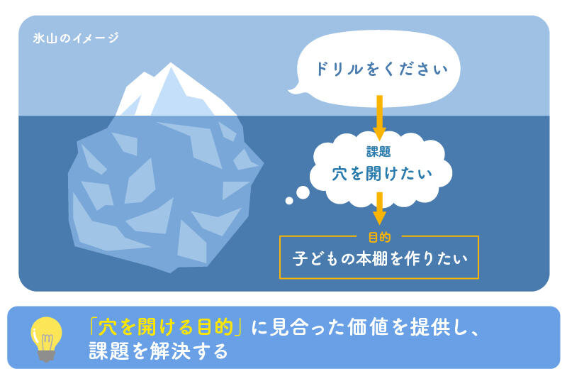 氷山のイメージ