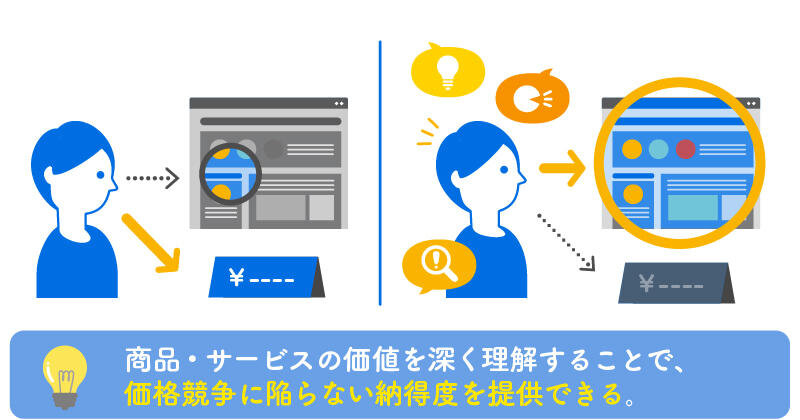 情報で価値の納得度を高めるイメージ
