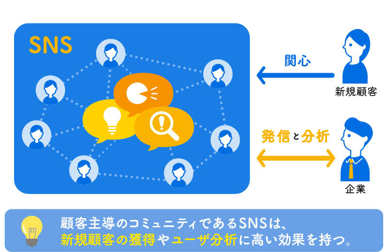 SNSの関係性のイメージ