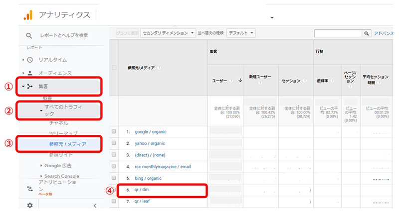 読み取った回数、参照回数や直帰率、コンバージョン率などを確認する