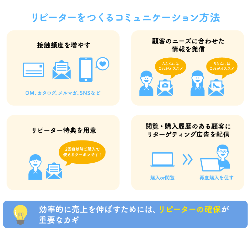 リピーターをつくるコミュニケーション方法