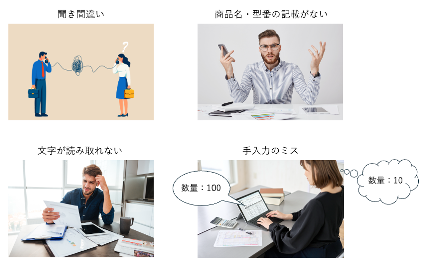 注文ミスの例を示す4つのイメージ。①聞き間違い、②商品名や型番の記載漏れ、③文字が判読できない、④手入力のミス（数量100が10に）。人手による処理の限界とトラブルのリスクを表現している。