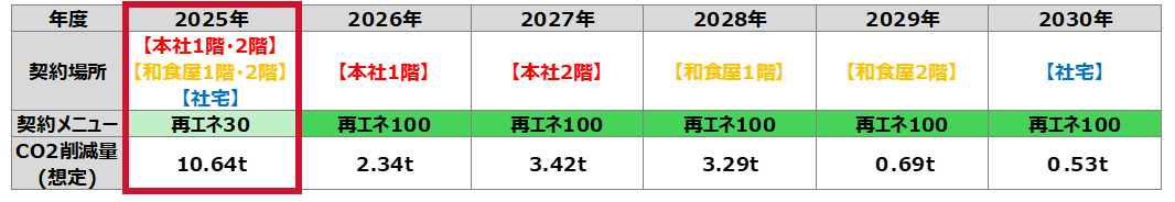 清(さやか)様_ロードマップ