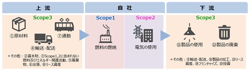 製造業カーボンニュートラル_3