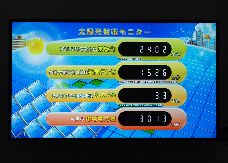 TOYO TIRE様_太陽光発電モニタ