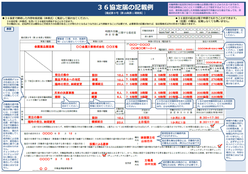 36協定届の記載例を示した図。一般条項に基づく時間外労働の上限（月45時間・年360時間）を守るための記入例や注意点が解説されている。
