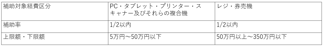 IT導入補助金 デジタル化基盤導入類型(ハードウェア購入費用)の詳細