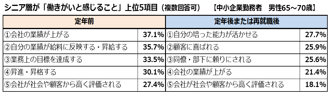 画像に alt 属性が指定されていません。ファイル名: 建設業_シニア-1.png