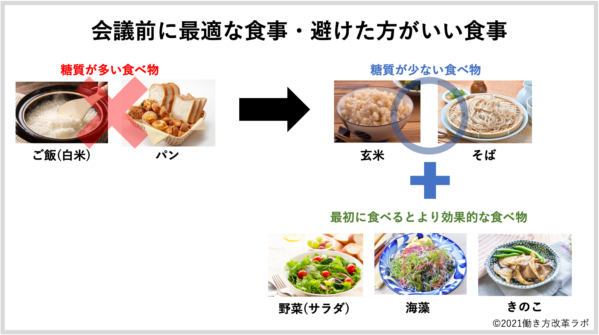 会議前に最適な食事・避けた方がいい食事