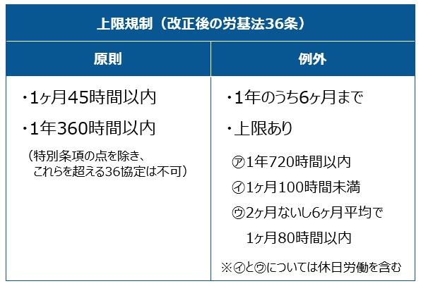 work-overtime-chart work-overtime-chart