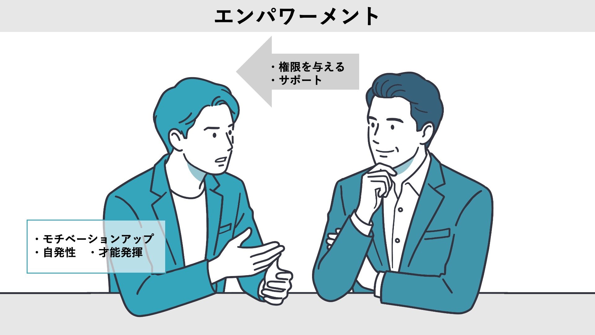 エンパワーメントとは？ 意味や効果、推進する際の注意点を企業の事例とともに解説 | 働き方改革ラボ | リコー
