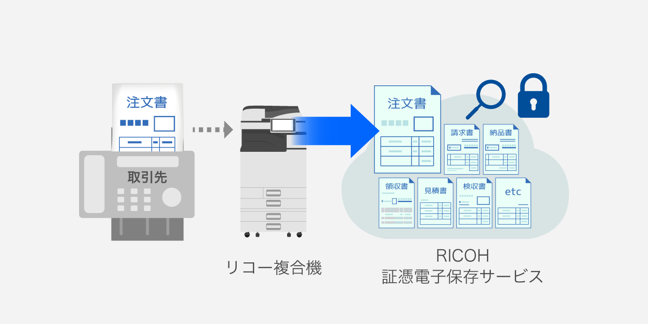 RICOH 証憑電子保存サービス カンタンファクス仕分けコネクト