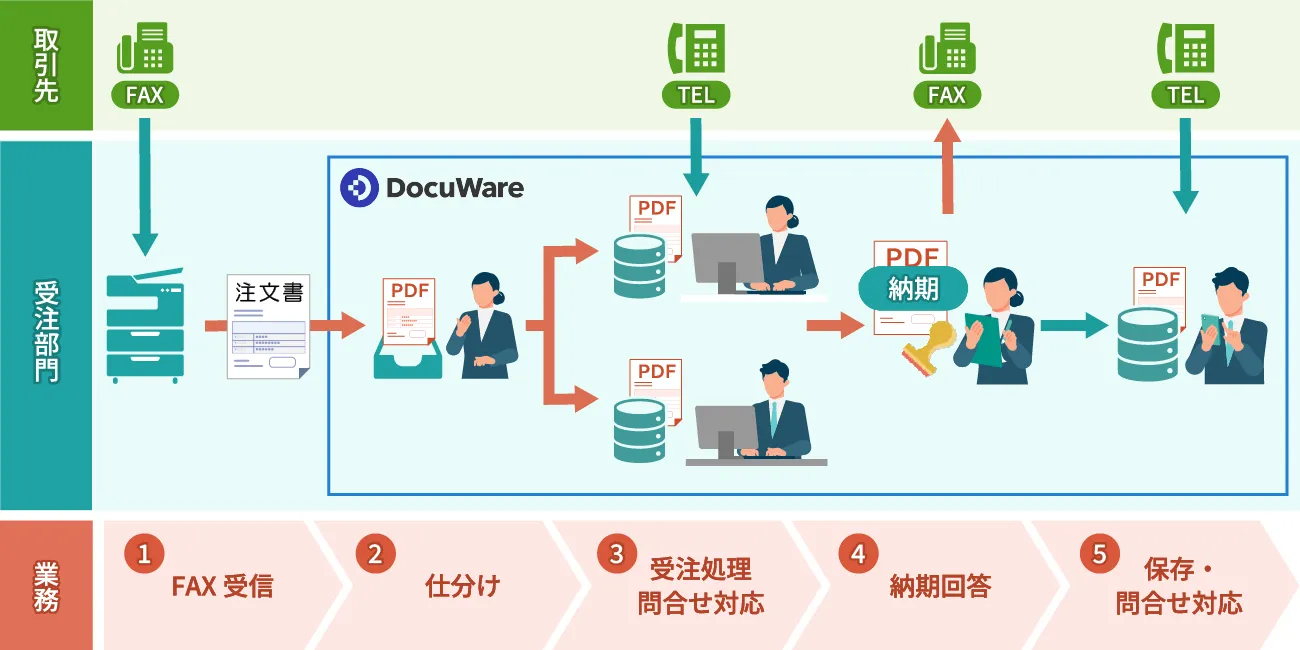 後述の内容を表した図1