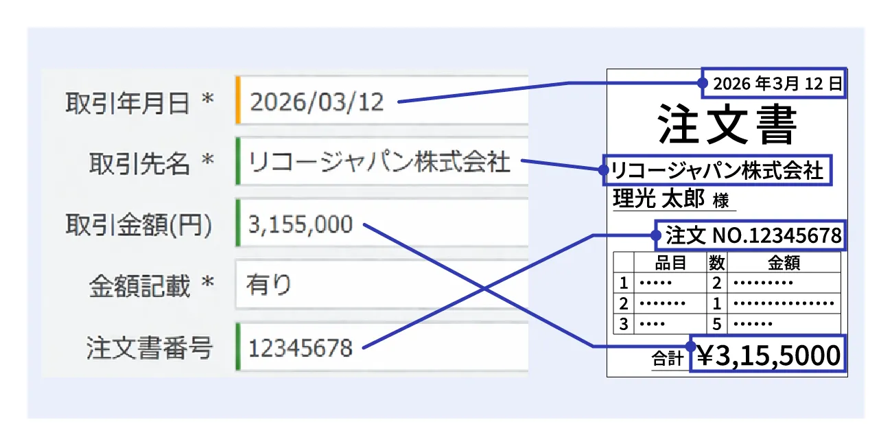 後述の内容を表した図3