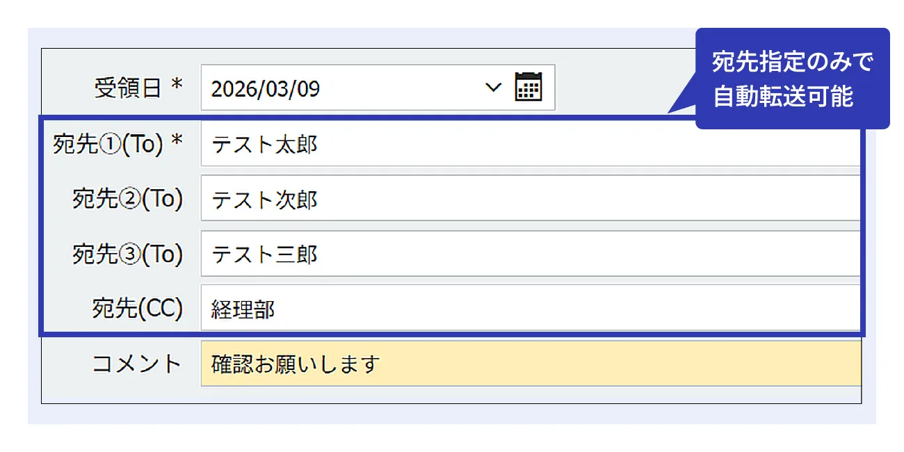 後述の内容を表した図4