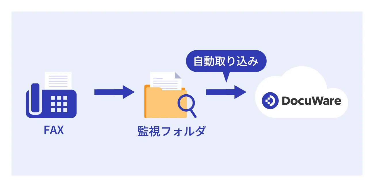 後述の内容を表した図2