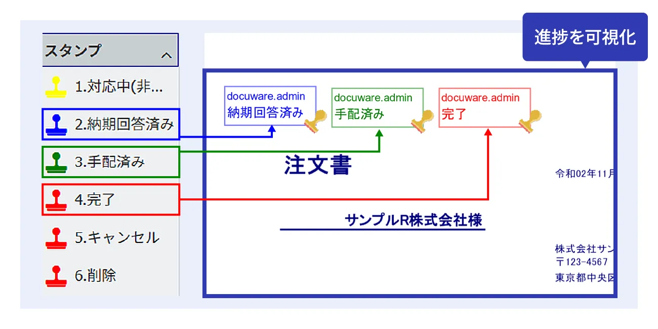 後述の内容を表した図7