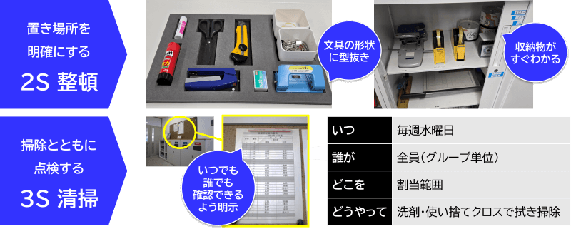 2S整頓、3S清掃