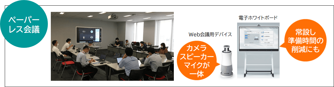 ペーパーレス会議